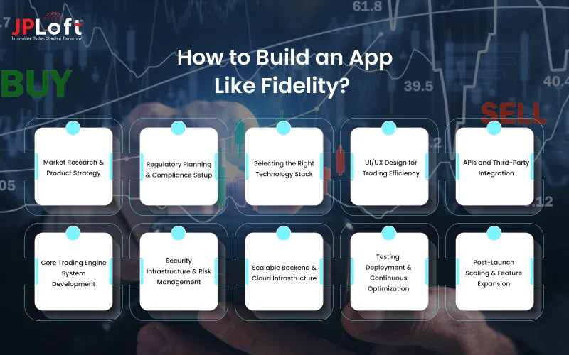 How to Build an App Like Fidelity